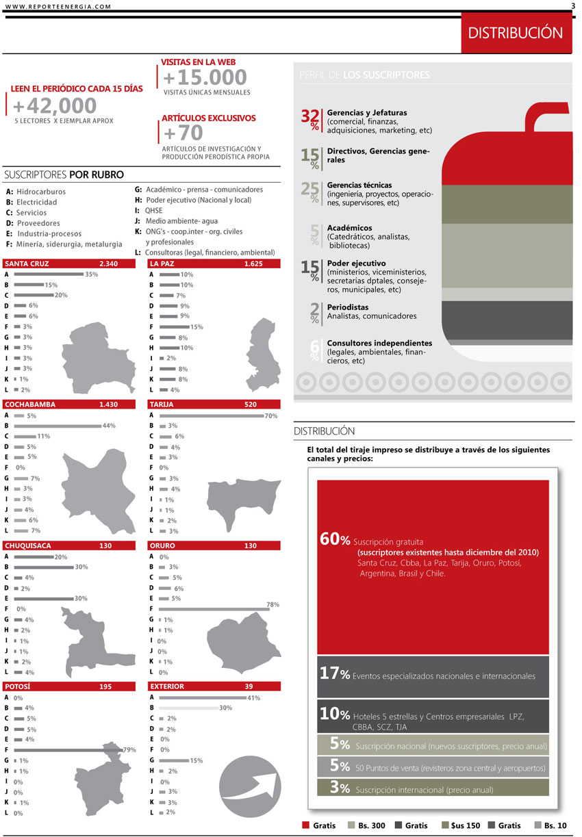 Media Kit - Reporte Energía