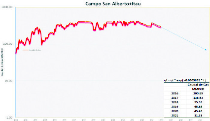 campo face