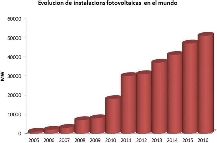 Evoucion de instalaciones - RE 189